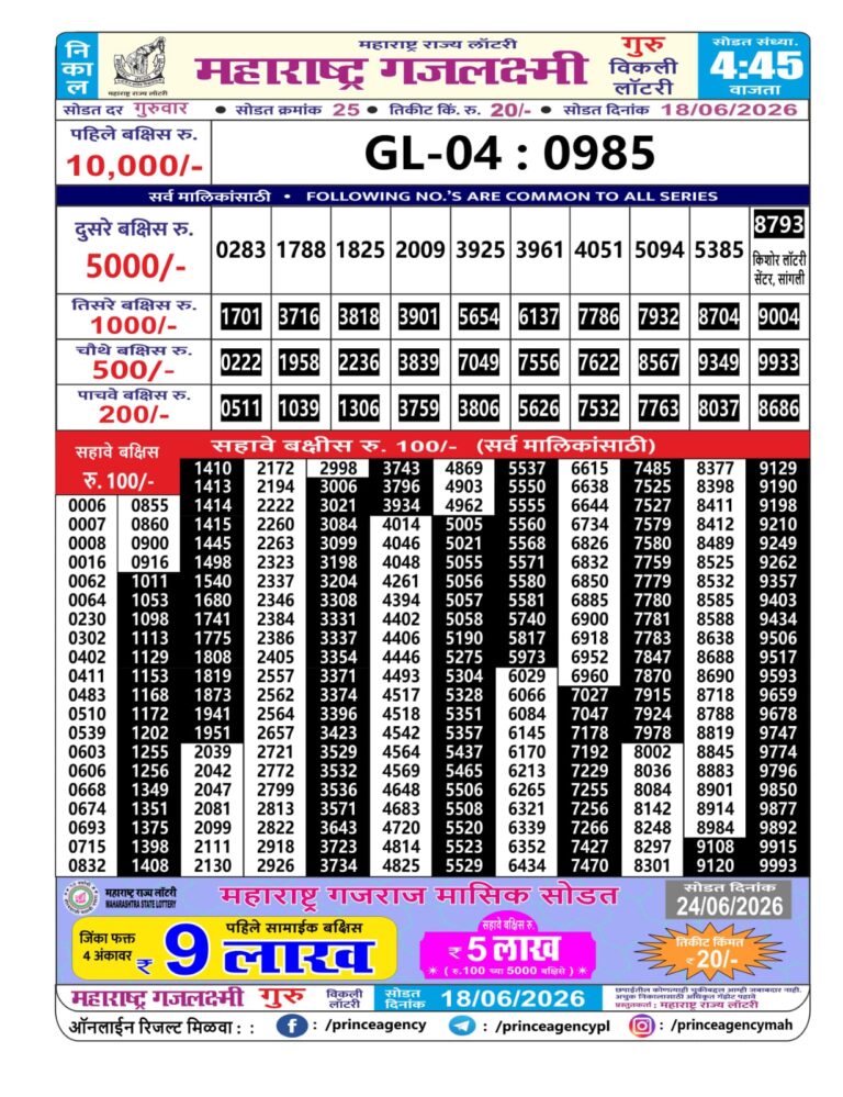 Maharashtra Gajlaxmi Weekly Lottery Result 18.06.2026