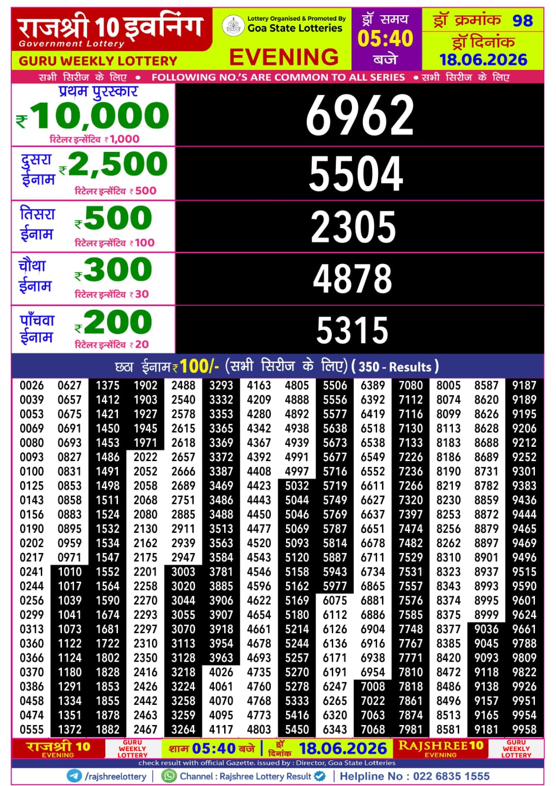 Today Lottery Sambad