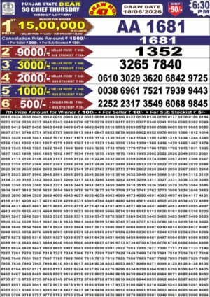 Today Lottery Sambad
