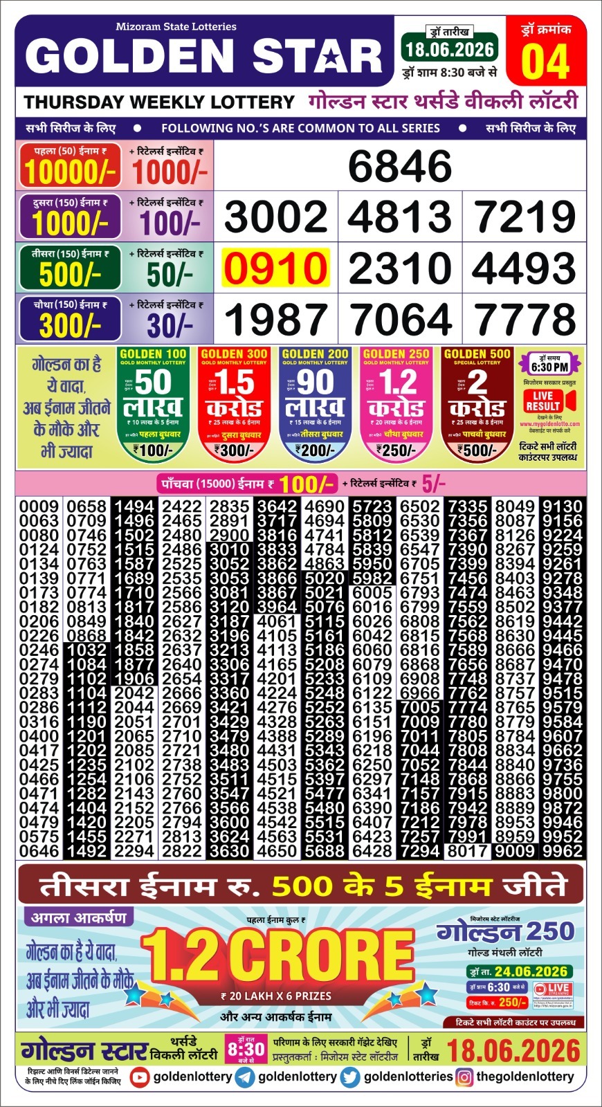 Today Lottery Sambad