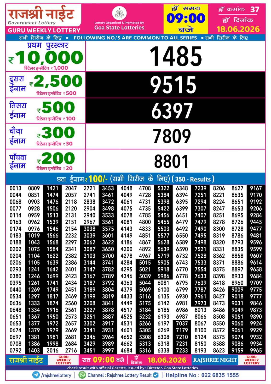 Today Lottery Sambad