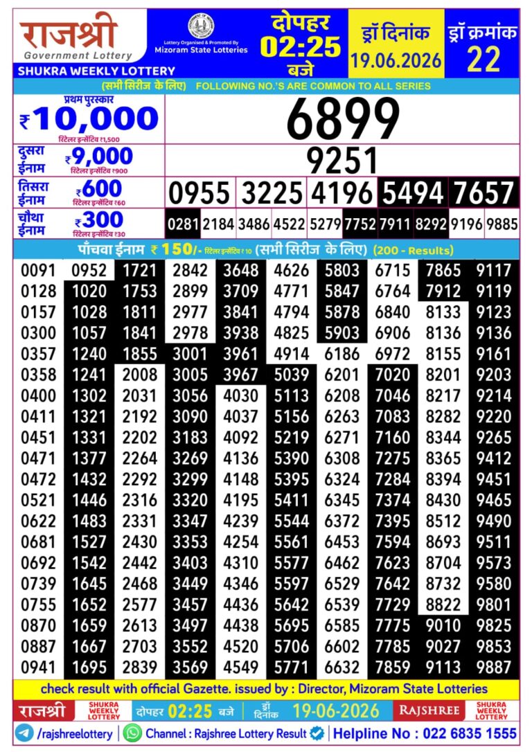 Mizoram State Lottery Rajshree Daily 2.25pm Result 19.06.2026