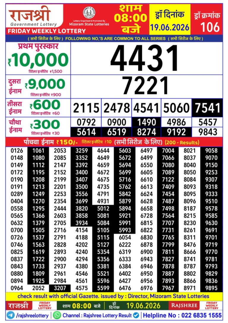 Mizoram State Lottery Rajshree Daily 8pm Result 19.06.2026