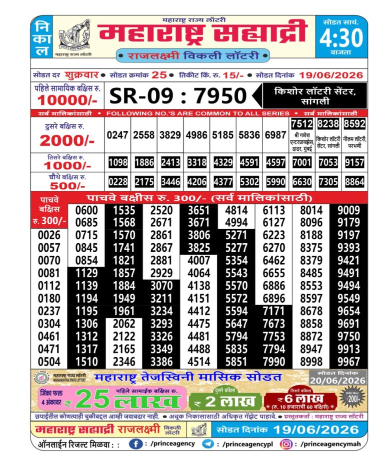 Maharashtra Sahyadri Weekly Lottery Result 19.06.2026