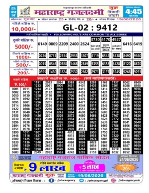 Today Lottery Sambad