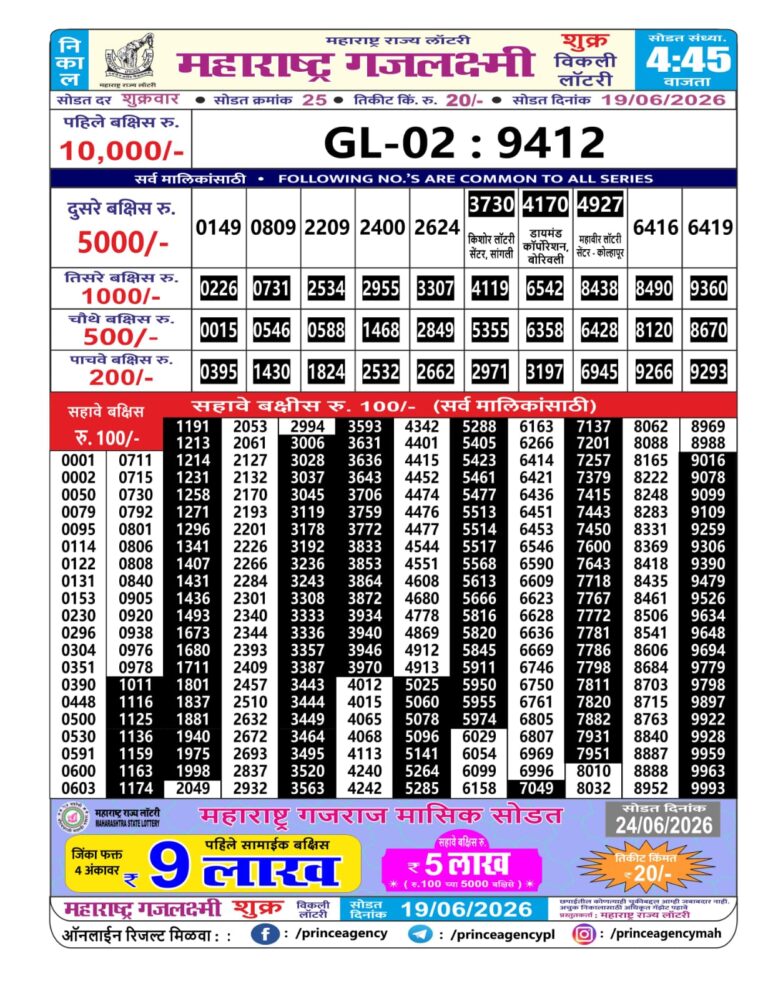 Maharashtra Gajlaxmi Weekly Lottery Result 19.06.2026
