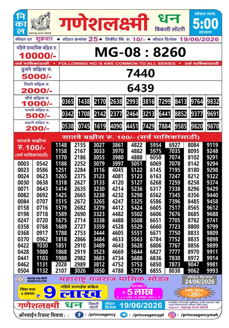 Maharashtra Ganeshlaxmi Weekly Lottery Result 19.06.2026
