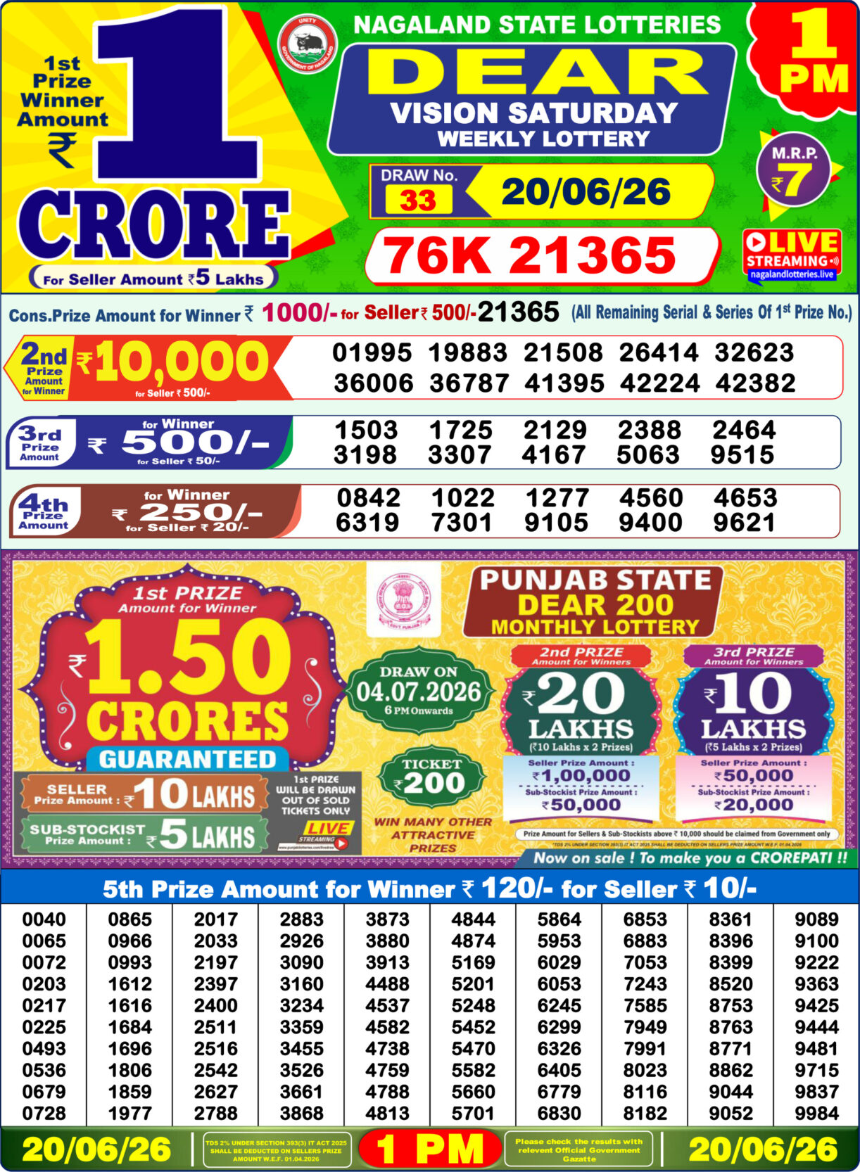 Today Lottery Sambad