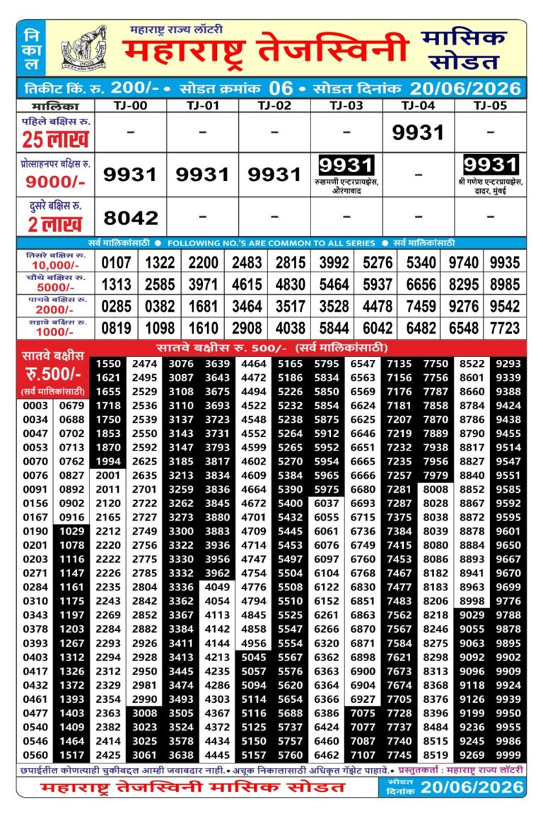 Maharashtra Tejaswini Monthly Lottery Result 20.06.2026