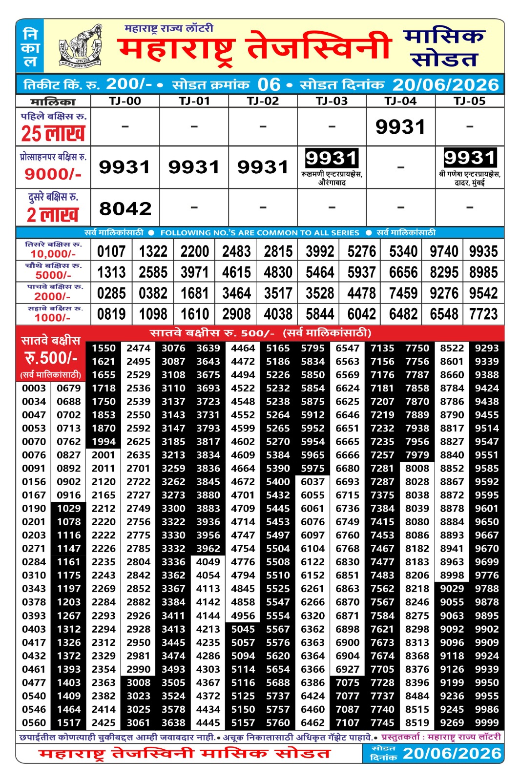 Today Lottery Sambad