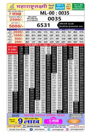 Today Lottery Sambad