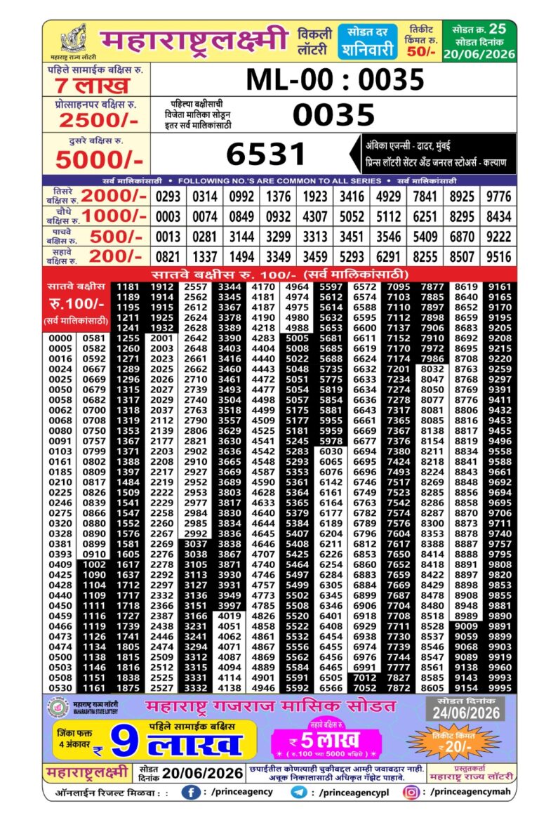 Maharashtra Laxmi Weekly Lottery Draw Result 20.06.2026