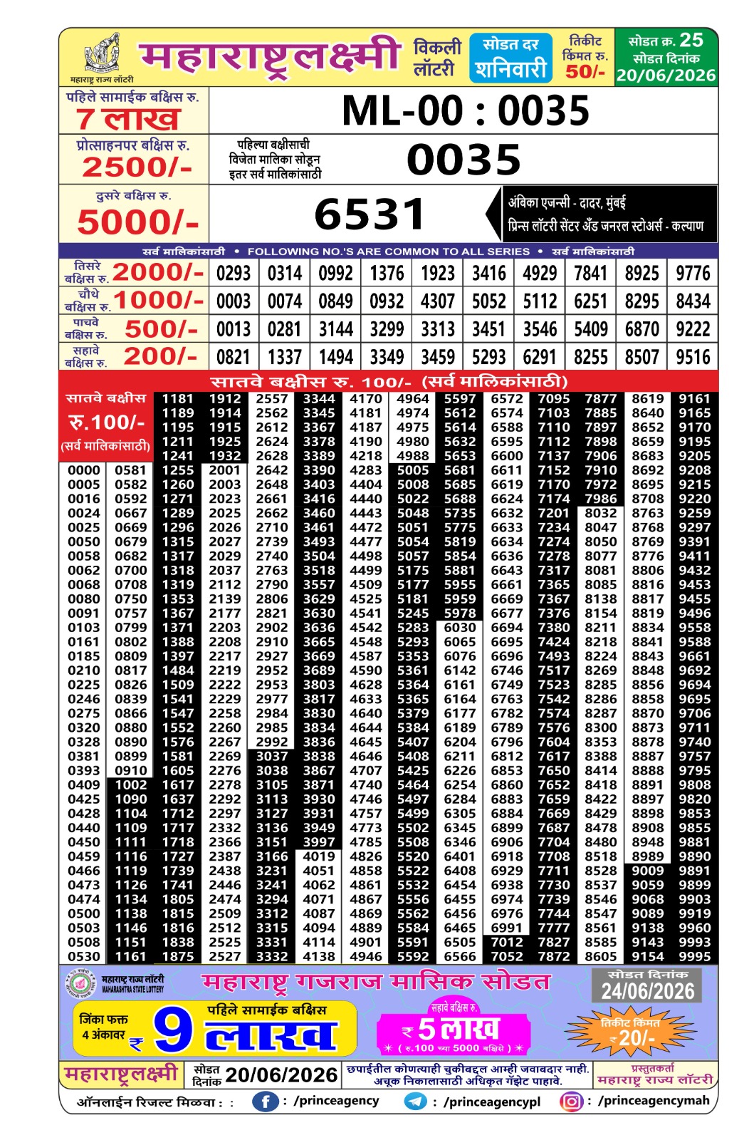 Today Lottery Sambad