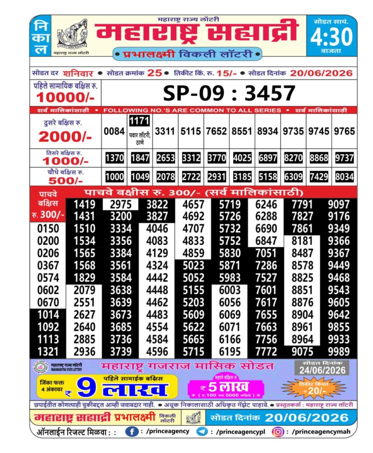 Maharashtra Sahyadri Weekly Lottery Result 20.06.2026
