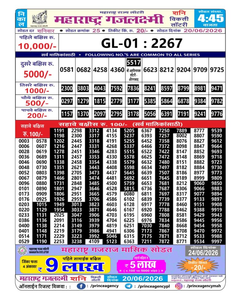 Maharashtra Gajlaxmi Weekly Lottery Result 20.06.2026