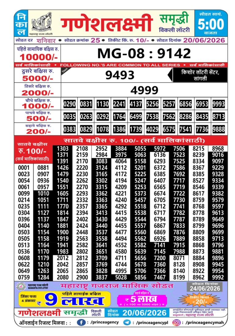 Maharashtra Ganeshlaxmi Weekly Lottery Result 20.06.2026