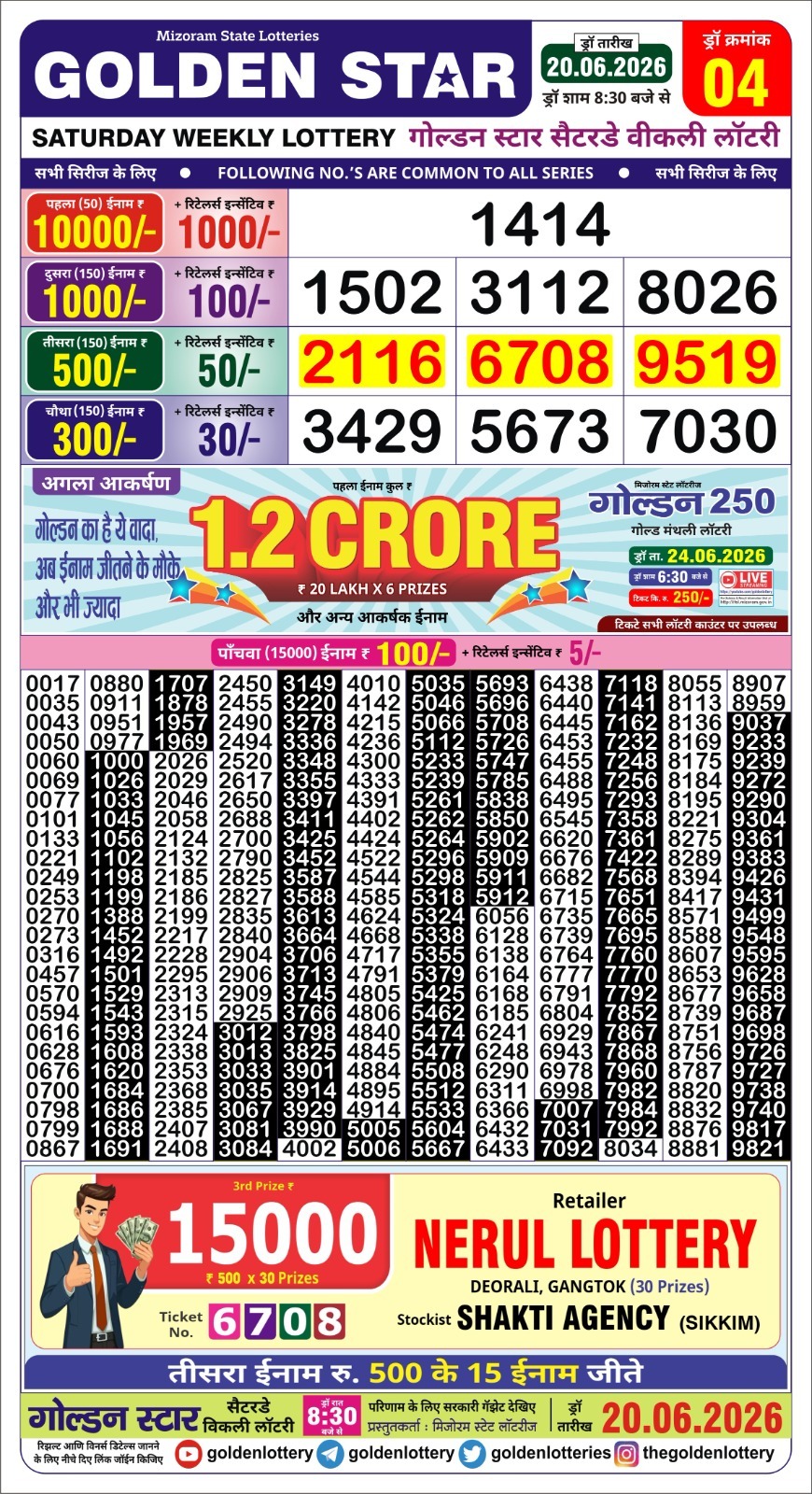 Today Lottery Sambad