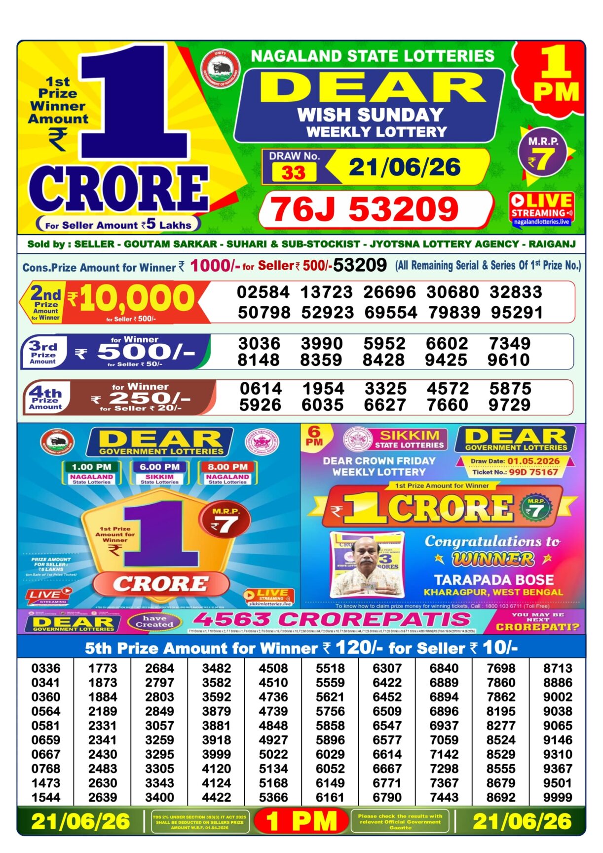Today Lottery Sambad