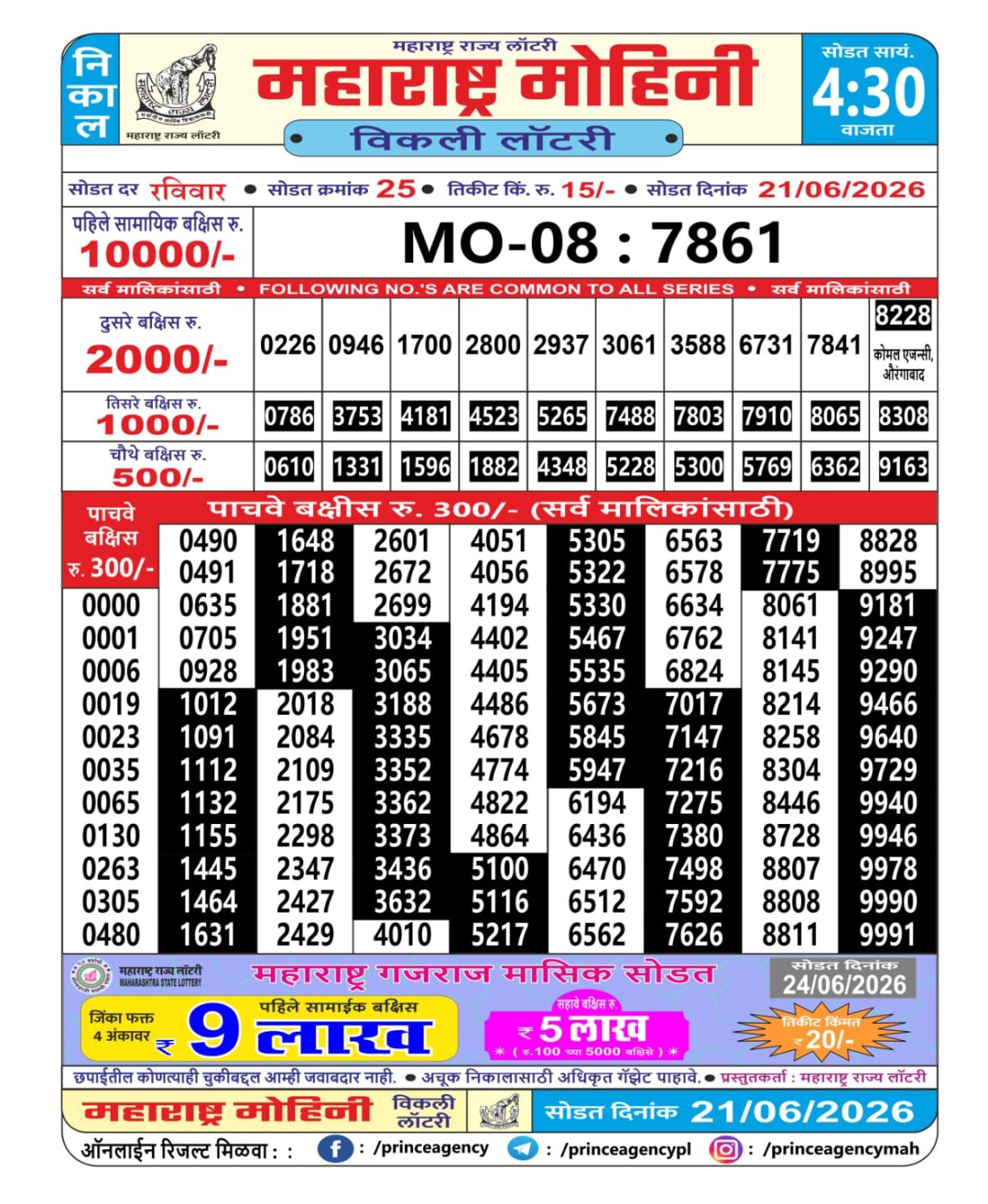 Today Lottery Sambad