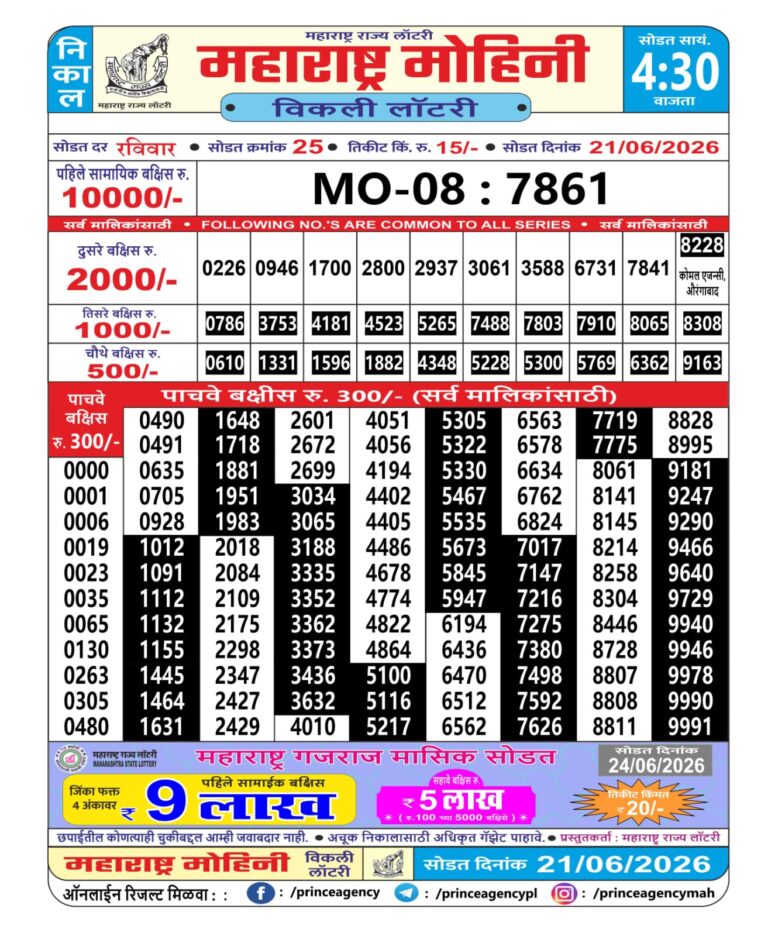 Maharashtra Mohini Weekly Lottery Result 21.06.2026