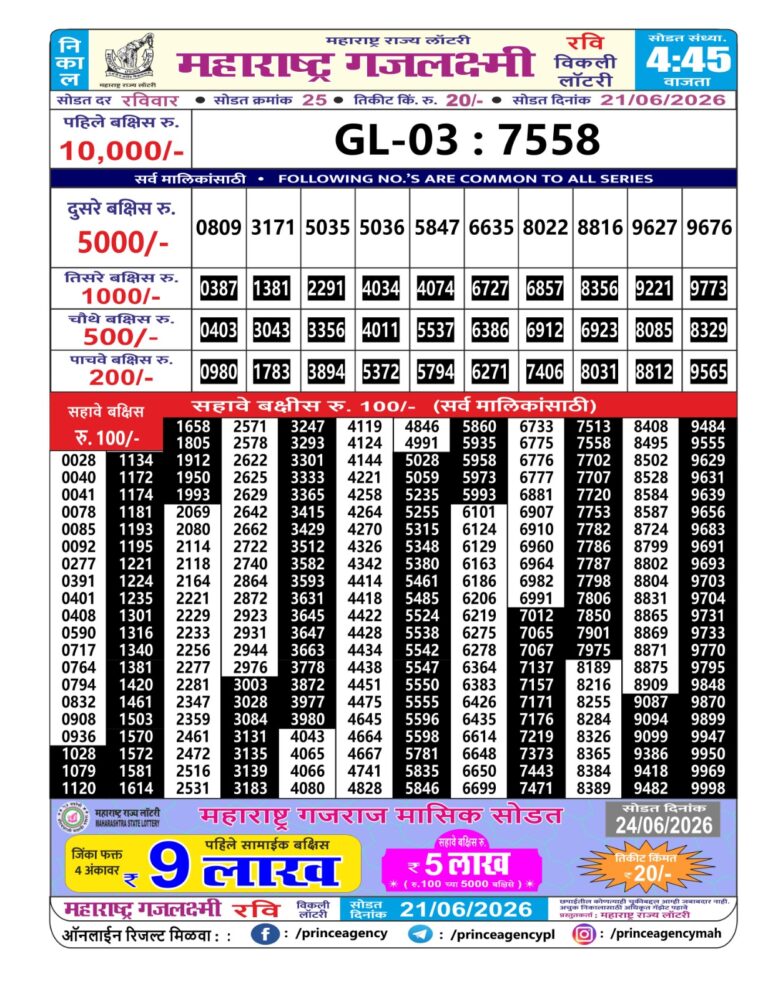 Maharashtra Gajlaxmi Weekly Lottery Result 21.06.2026