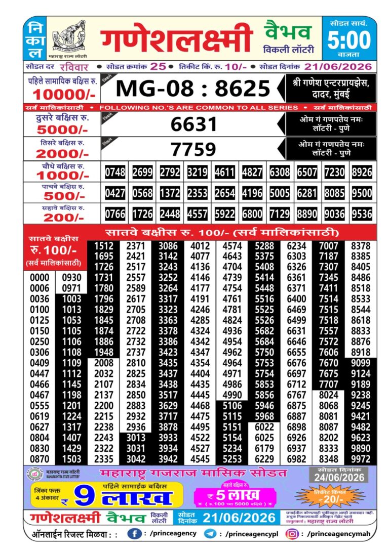 Maharashtra Ganeshlaxmi Weekly Lottery Result 21.06.2026