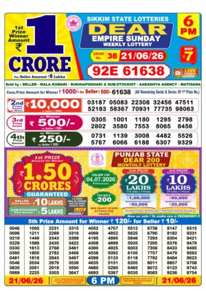 Today Lottery Sambad