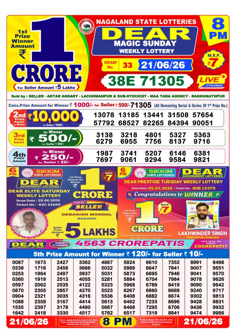 Nagaland State Lottery Dear Daily 8pm Result 21.06.2026