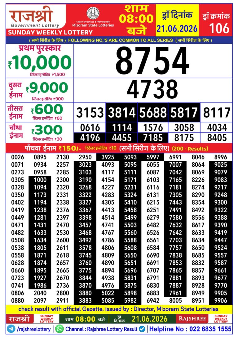 Mizoram State Lottery Rajshree Daily 8pm Result 21.06.2026