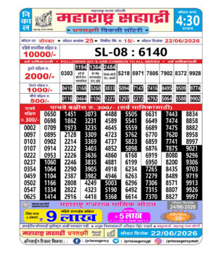 Today Lottery Sambad