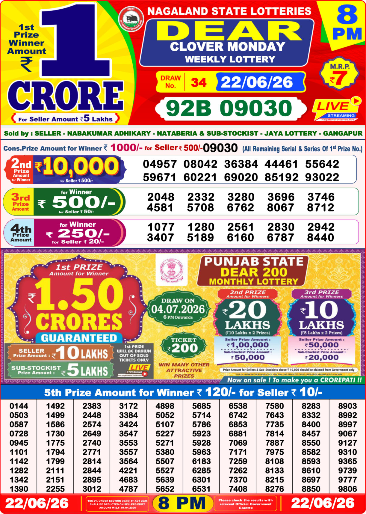 Today Lottery Sambad