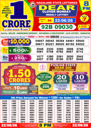 Today Lottery Sambad
