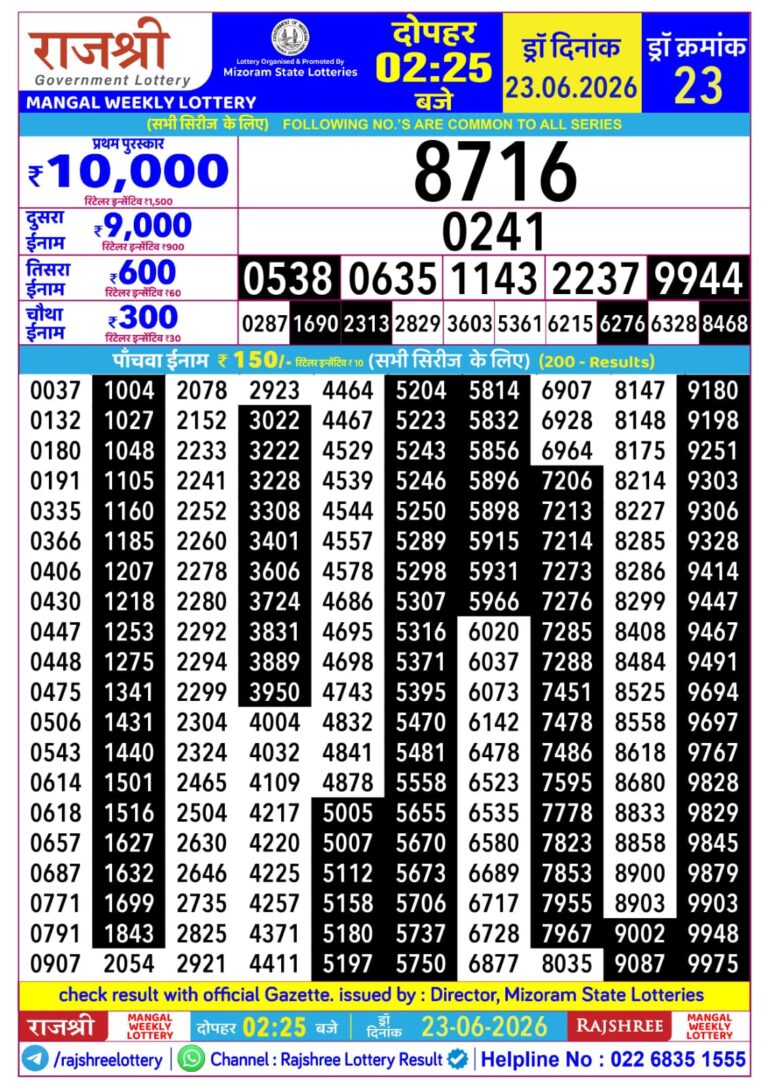 Mizoram State Lottery Rajshree Daily 2.25pm Result 23.06.2026