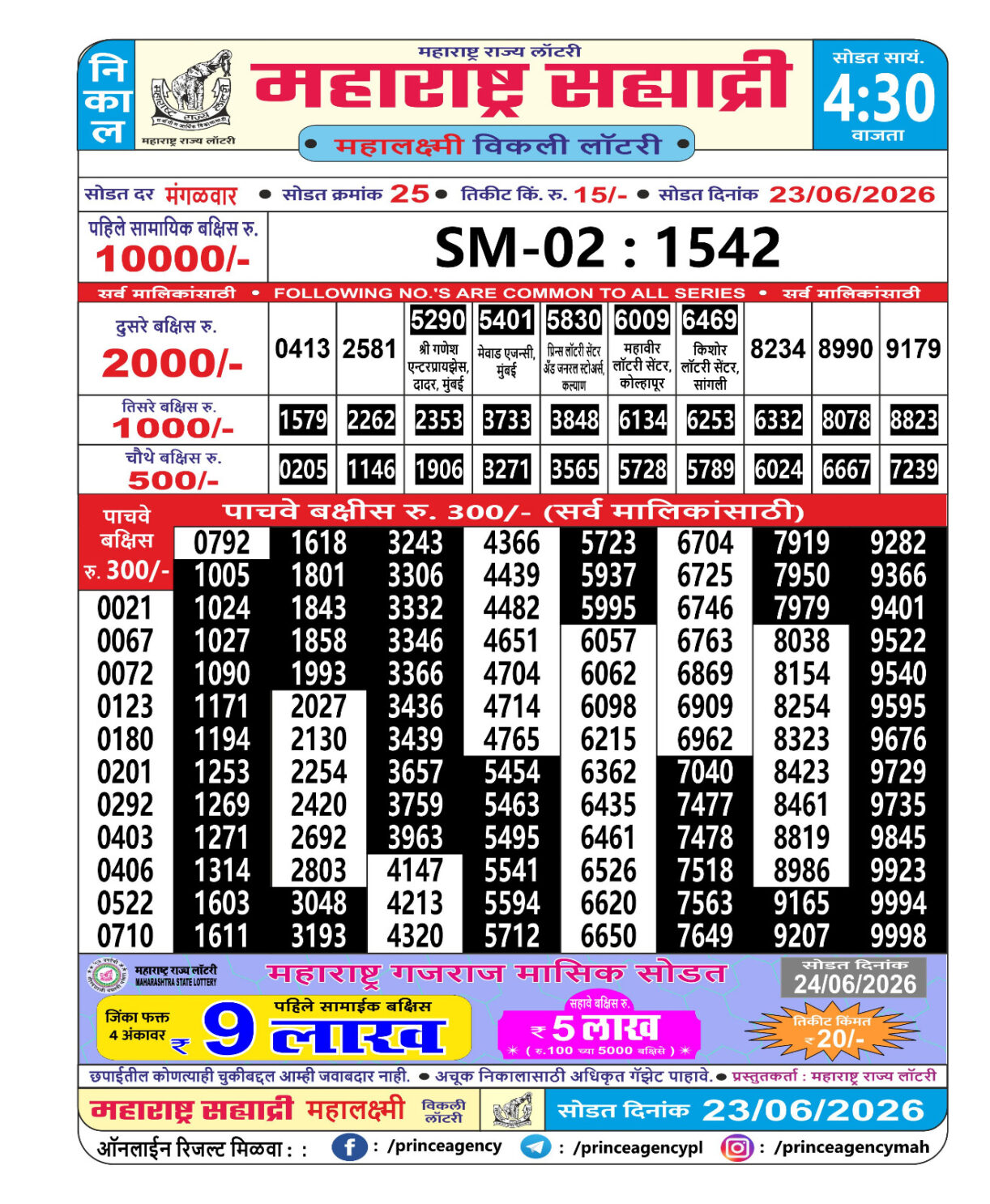 Today Lottery Sambad