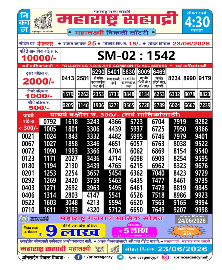 Maharashtra Sahyadri Weekly Lottery Result 23.06.2026