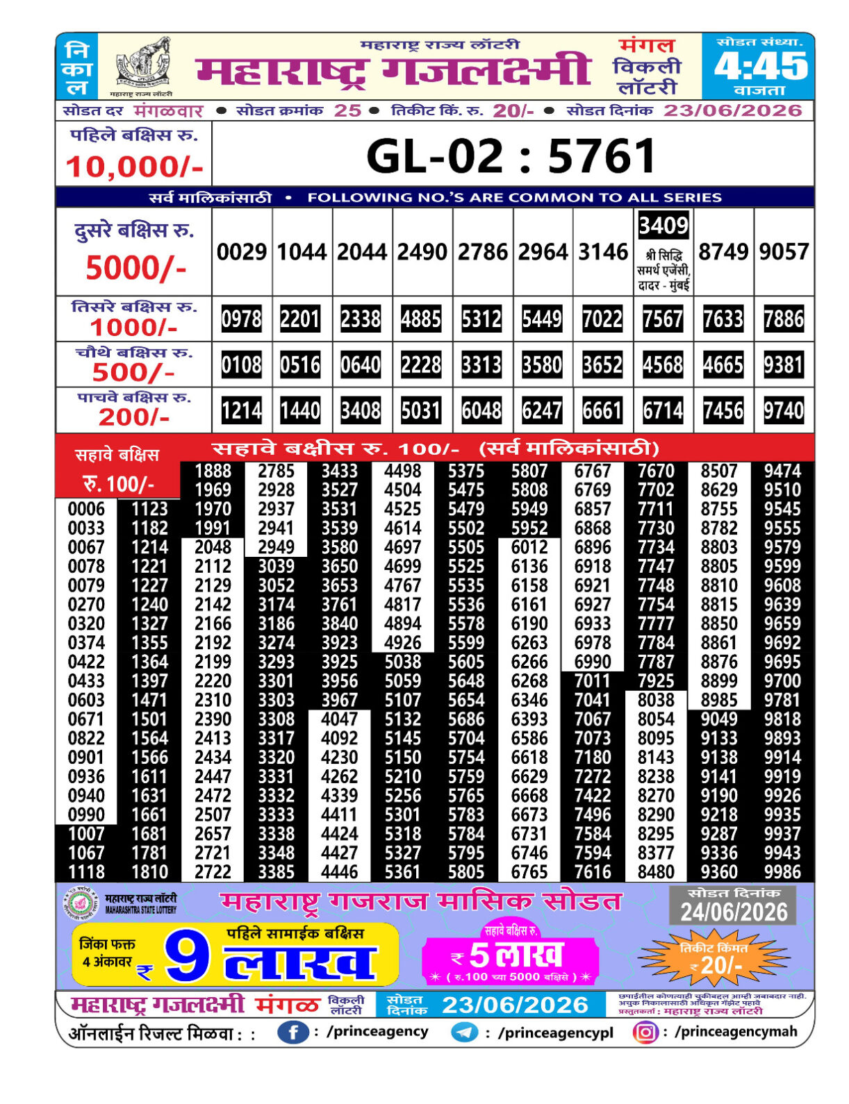 Today Lottery Sambad