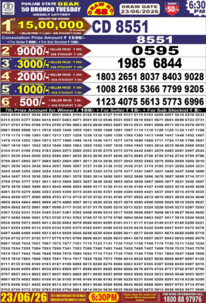 Today Lottery Sambad