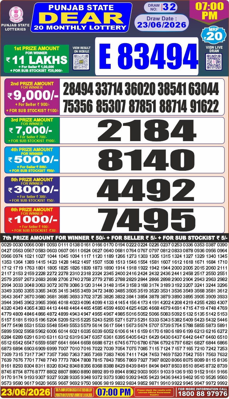 Today Lottery Sambad