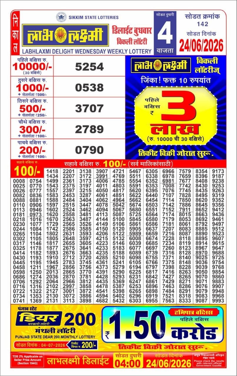 Today Lottery Sambad