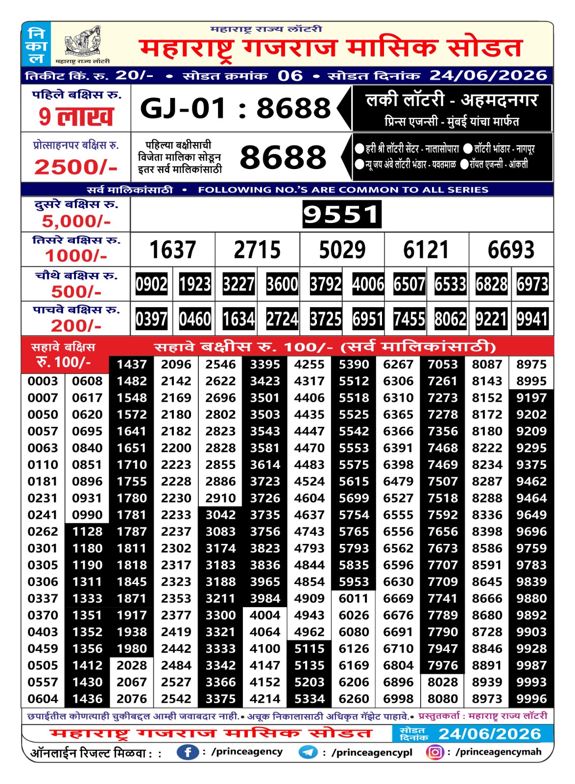Today Lottery Sambad