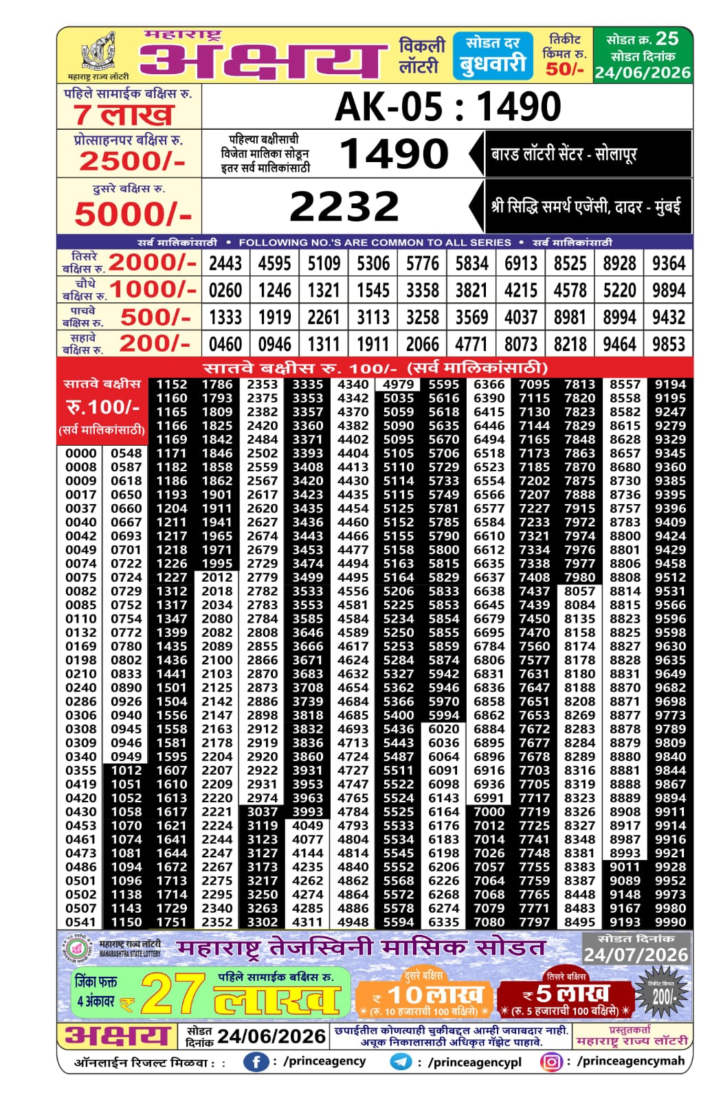 Today Lottery Sambad