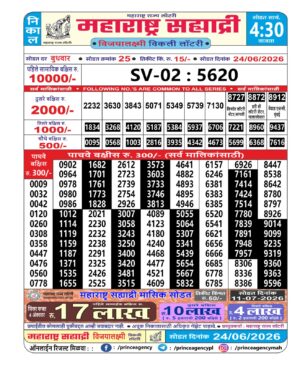 Today Lottery Sambad