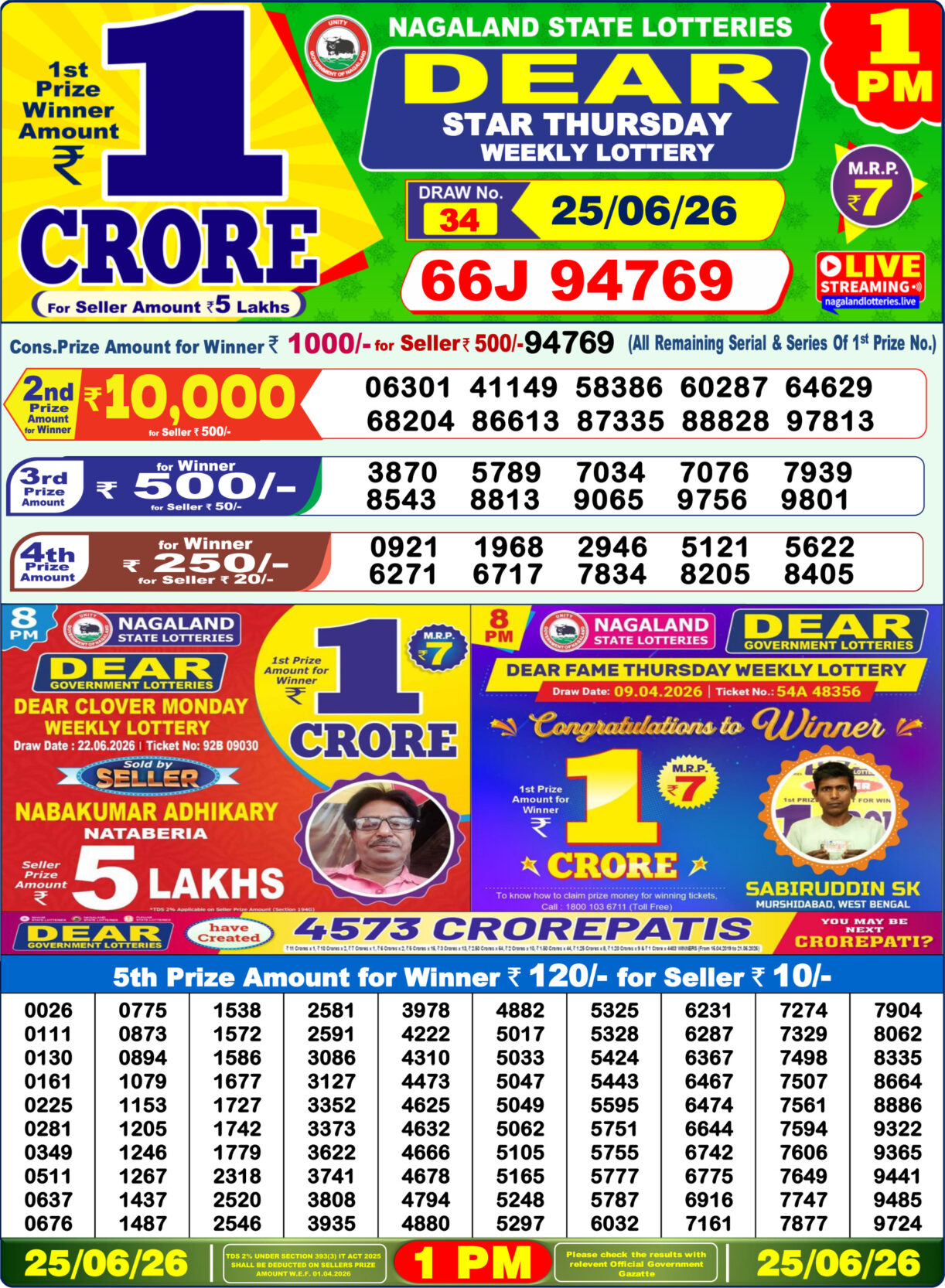 Today Lottery Sambad
