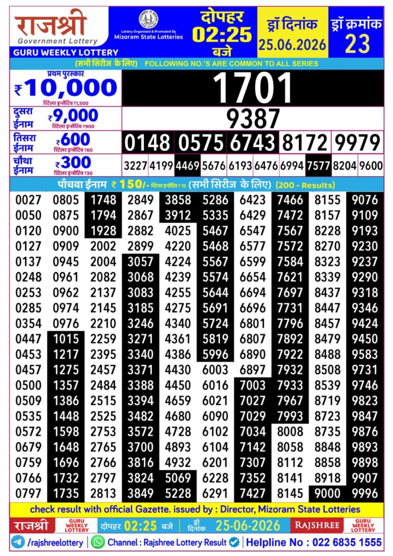 Mizoram State Lottery Rajshree Daily 2.25pm Result 25.06.2026