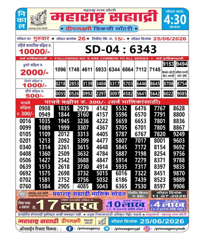 Maharashtra Sahyadri Weekly Lottery Result 25.06.2026