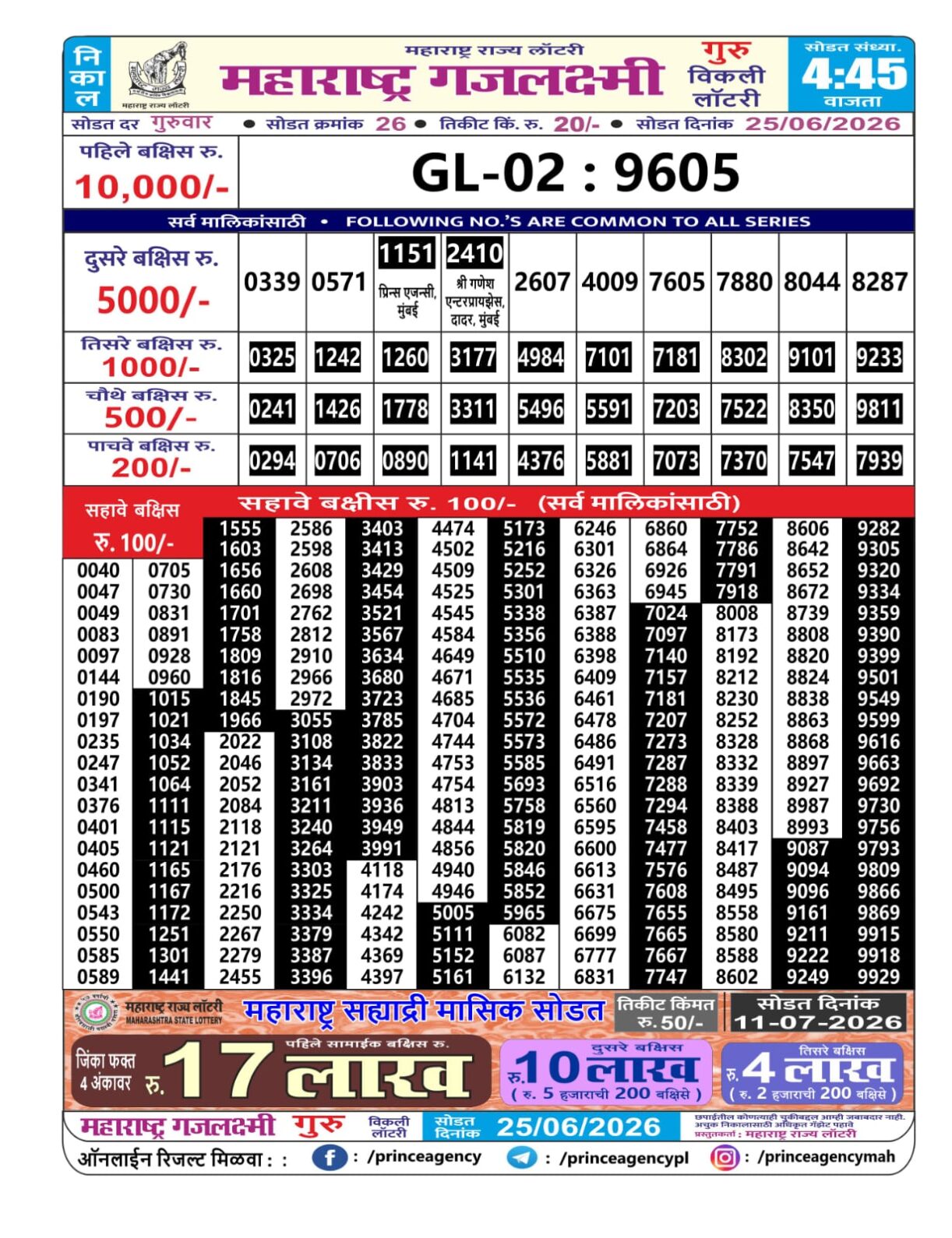 Today Lottery Sambad