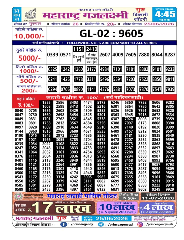 Maharashtra Gajlaxmi Weekly Lottery Result 25.06.2026