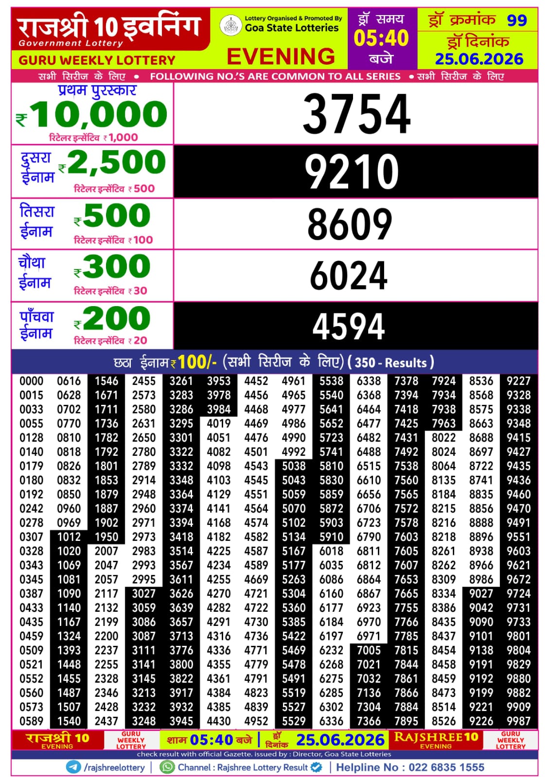 Today Lottery Sambad