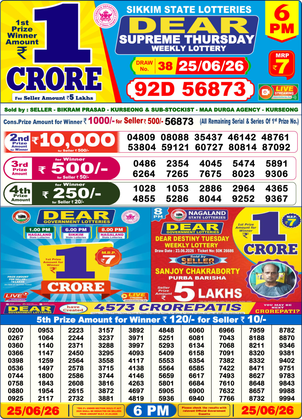 Today Lottery Sambad