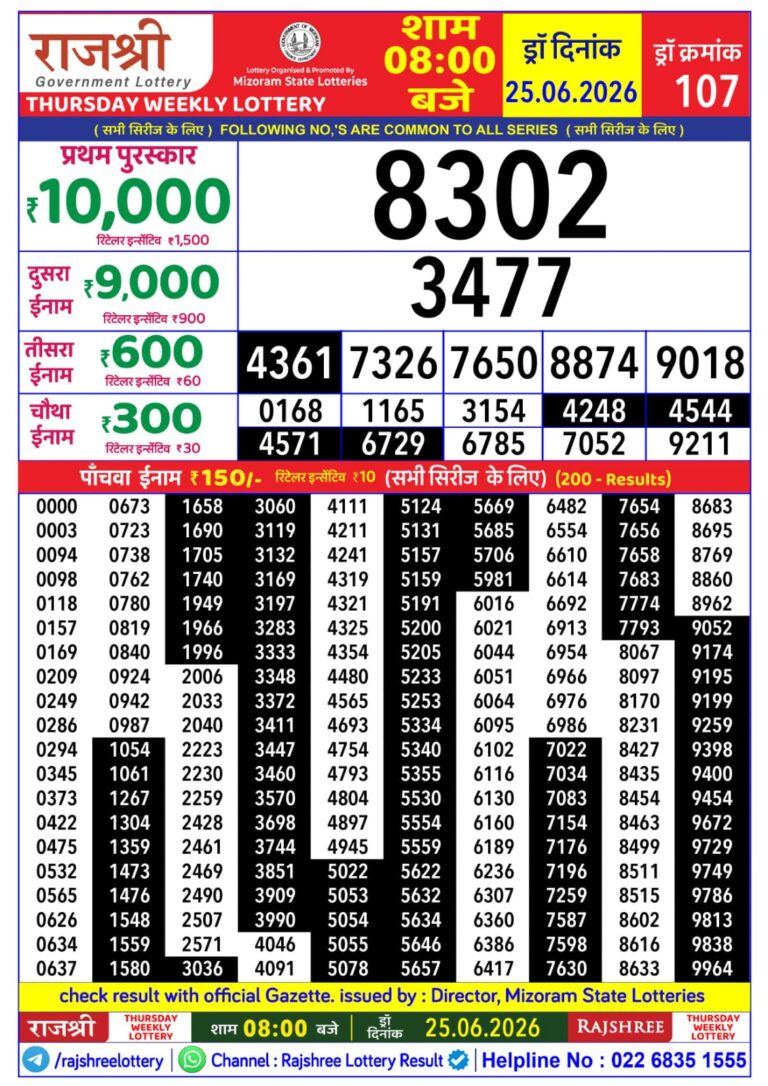 Mizoram State Lottery Rajshree Daily 8pm Result 25.06.2026